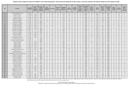 acs2005_Cleveland_place250_modified4web.xls