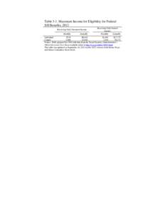 Table 3-1. Maximum Income for Eligibility for Federal SSI Benefits, 2012 Receiving Only Unearned Income Monthly  Annually