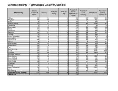 Somerset County[removed]Census Data (10% Sample)  Municipality Addison Allegheny
