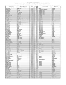 Conlin / Rasmussen / Genealogy / Godden / Interbay / Burgess