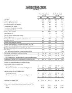 CYTEC INDUSTRIES INC. AND SUBSIDIARIES CONSOLIDATED STATEMENTS OF INCOME (Dollars in millions, except per share amounts) (Unaudited)  Net sales