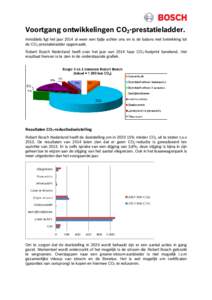 Voortgang ontwikkelingen CO2-prestatieladder. Inmiddels ligt het jaar 2014 al weer een tijdje achter ons en is de balans met betrekking tot de CO2-prestatieladder opgemaakt. Robert Bosch Nederland heeft over het jaar van