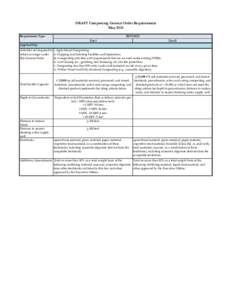 DRAFT Composting General Order Requirements May 2013 Requirement Type REVISED Tier I