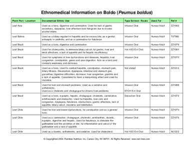 Ethnomedical Information on Boldo (Peumus boldus) Plant Part / Location Documented Ethnic Use  Typ e Extract / Route