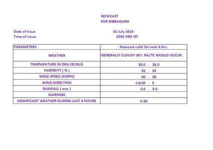 NOWCAST FOR DIBRUGARH Date of issue Time of issue:  02 July 2014