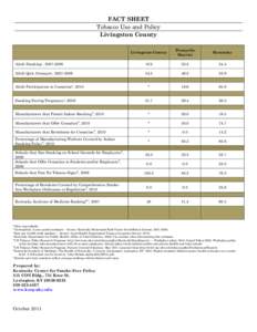 FACT SHEET Tobacco Use and Policy Livingston County Livingston County  Pennyrile