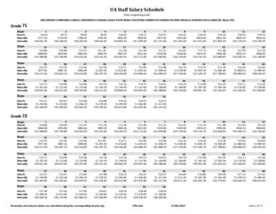 UA	Staff	Salary	Schedule (Non‐bargaining	unit) ANCHORAGE‐FAIRBANKS‐JUNEAU‐GIRDWOOD‐CHUGIAK‐EAGLE RIVER‐KENAI‐SOLDOTNA‐HOMER‐KETCHIKAN‐PALMER‐WASILLA‐SEWARD‐SITKA‐ANGOON  (Base‐0%) Grade