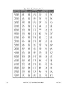 Water pollution / Chemistry / Colloidal chemistry / Turbidity