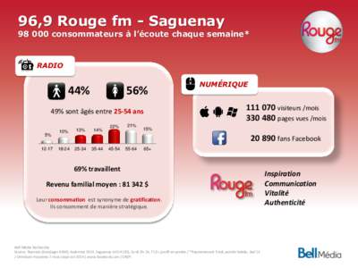 96,9 Rouge fm - Saguenay[removed]consommateurs à l’écoute chaque semaine* RADIO