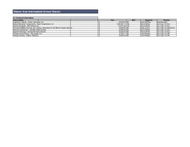 Ottawa Area Intermediate School District C. Contract Information Subject Matter Legislative Lobbyist - Anchor Associates, Inc. Special Education Transportation - Dean Transportation, Inc Internet Bandwidth - Merit Networ