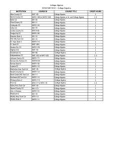 College Algebra KRSN MAT1010 – College Algebra INSTITUTION Allen County CC Barton County CC Butler CC