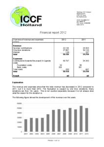 Stichting ICCF Holland Molenstraat[removed]HP Lisse the Netherlands email: [removed] giro[removed]