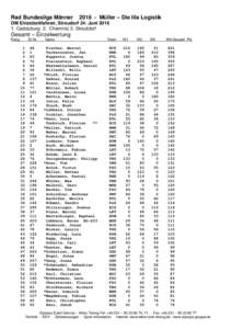 Rad Bundesliga MännerMüller – Die lila Logistik DM Einzelzeitfahren, Streudorf 24. JuniCadolzburg 2. Chemnitz 3. Streufdorf