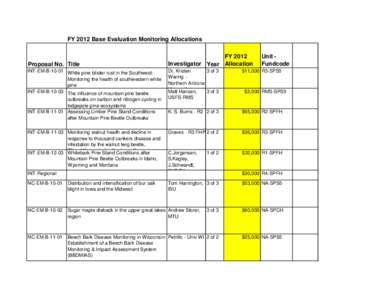 FY 2012 Base Evaluation Monitoring Allocations  Proposal No. Title INT-EM-B[removed]White pine blister rust in the Southwest: Monitoring the health of southwestern white pine