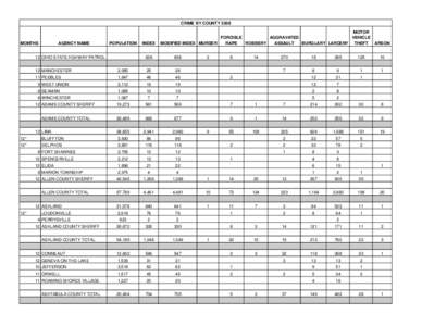 CRIME BY COUNTY[removed]MONTHS AGENCY NAME