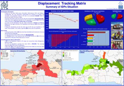 Displacement Tracking Matrix Summary of IDPs Situation As of January 20th 2011 Demographic information:  Based on the latest field survey (December 2010-January[removed]and taking in consideration the two previously una