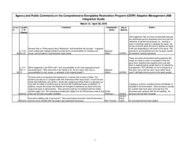 Agency and Public Comments on the Comprehensive Everglades Restoration Program (CERP) Adaptive Management (AM) Integration Guide March 12 - April 28, 2010 Unique Locatio ID n of