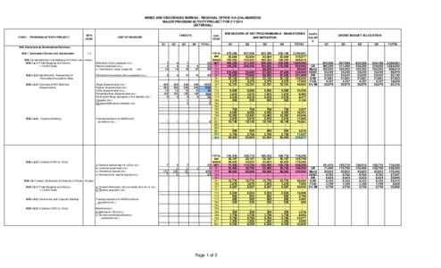 MINES AND GEOCIENCES BUREAU - REGIONAL OFFICE IVA (CALABARZON) MAJOR PROGRAM/ACTIVITY/PROJECT FOR CYEXTERNAL) CODE - PROGRAM/ACTIVITY/PROJECT