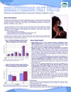 April[removed]Differences in Breastfeeding Practices, Awareness & Attitudes in Middlesex-London WHAT WAS DONE? Monitoring local population-level change in breastfeeding practices, attitudes towards breastfeeding