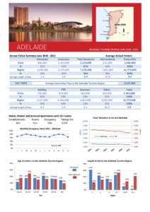 REGIONAL TOURISM PROFILE JUNE[removed]Annual Visitor Summary June[removed]Interstate Intrastate Visits