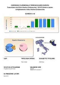 CORRIDOIO PLURIMODALE TIRRENICO-NORD EUROPA Trasversale nord Orte-Viterbo-Civitavecchia - SS 675 Umbro-Laziale: completamento tratta Viterbo-Civitavecchia SCHEDA N. 48  LOCALIZZAZIONE