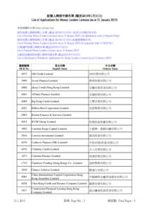 放債人牌照申請名單 (截至2015年1月31日) List of Applications for Money Lenders Licences (as at 31 January 2015)