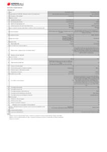 Main Features of Capital Instruments 31-December[removed]Issuer Chong Hing Bank Limited