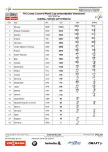 FIS Cross-Country World Cup presented by Viessmann[removed]OVERALL NATION CUP STANDING