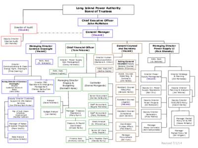 Long Island Power Authority Board of Trustees Chief Executive Officer John McMahon Director of Audit (Vacant)