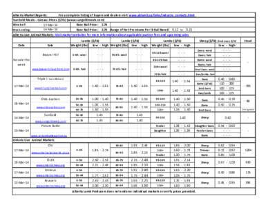 Alberta Market Reports: For a complete listing of buyers and dealers visit www.ablamb.ca/links/industry_contacts.html SunGold Meats - Carcass Prices ($/lb) (www.sungoldmeats.com) Week of: Base Rail Price: [removed]Mar-14