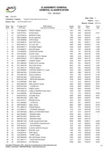 CLASSEMENT GENERAL GENERAL CLASSIFICATION FES - MEKNES