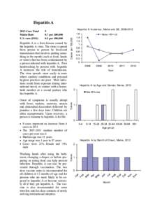 Viral diseases / Viruses / Hepatitis B / Hepatitis C / Hepatitis A / Hepatitis / Hepatocellular carcinoma / Viral hepatitis / Infection / Medicine / Health / Hepatology