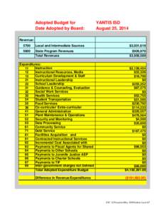 Adopted Budget for Date Adopted by Board: YANTIS ISD August 25, 2014
