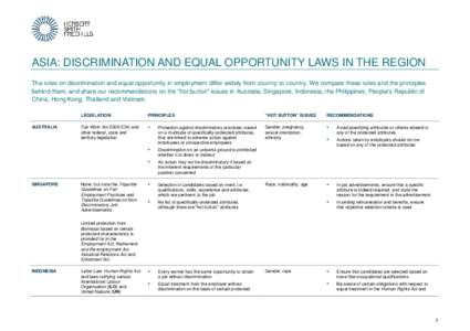 Human behavior / Employment discrimination / Behavior / Sexism / Genuine Occupational Qualification / Labour relations / Employment discrimination law in the United States / United Kingdom employment equality law / Discrimination / United Kingdom labour law / Ethics