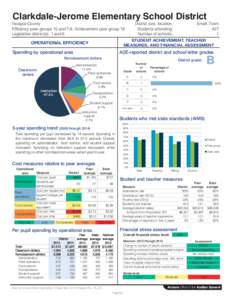 Clarkdale-Jerome Elementary School District  Yavapai County Efficiency peer groups 10 and T-6, Achievement peer group 18 Legislative district(s): 1 and 6