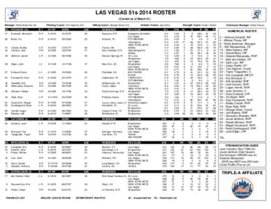 LAS VEGAS 51s 2014 ROSTER (Current as of March 31) Manager: Wally Backman (6) Pitching Coach: Tom Signore (22)