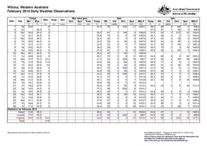 Wiluna, Western Australia February 2014 Daily Weather Observations Date Day