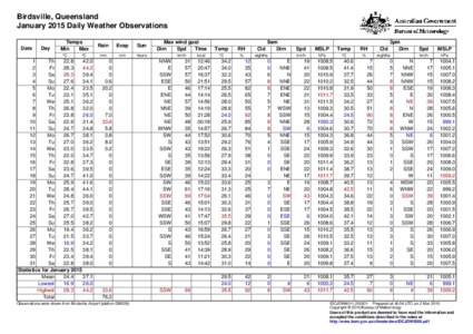 Birdsville, Queensland January 2015 Daily Weather Observations Date Day