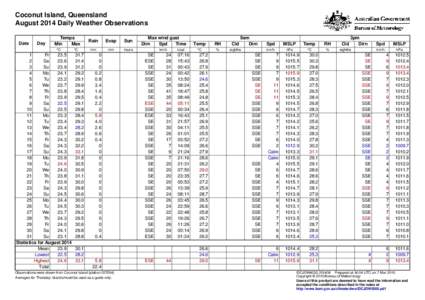 Coconut Island, Queensland August 2014 Daily Weather Observations Date Day