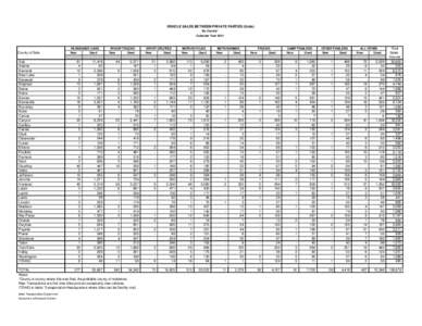 VEHICLE SALES BETWEEN PRIVATE PARTIES (Units) By County* Calendar Year[removed],[removed]