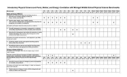 Michigan Middle School Physical Science Benchmarks Summer, 2000