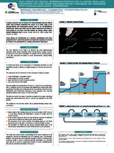 THE IMPACT OF SOCIAL REPRESENTATIONS OF ILLNESS, PAIN AND RECOVERY ON THE WORK REHABILITATION PROCESS OF WORKERS WITH MUSCULOSKELETAL DISORDERS Baril Raymond 1, Durand Marie-José 2, 3, Coutu Marie-France2, 3, Côté Dan