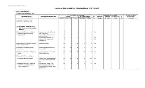 d:\monthlyreports\2013\mar2013\STO-MAR 2013\riz  PHYSICAL AND FINANCIAL PERFORMANCE FOR CY 2013 OFFICE: REGIONWIDE PERIOD: July-September, 2013 PROGRAM/PROJECT