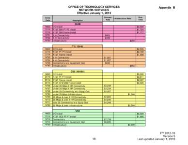 OFFICE OF TECHNOLOGY SERVICES NETWORK SERVICES Effective January 1, 2013 Comp Code