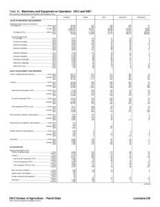 Table 40. Machinery and Equipment on Operation: 2012 and[removed]For meaning of abbreviations and symbols, see introductory text.] Item Louisiana