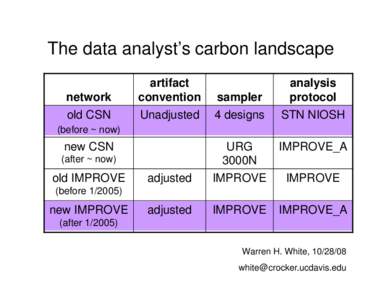 The data analyst’s carbon landscape network old CSN artifact convention