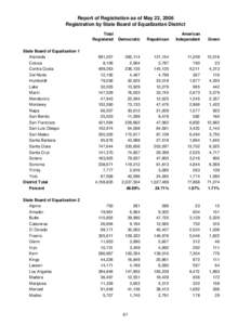 Report of Registration as of May 22, 2006 Registration by State Board of Equalization District Total Registered State Board of Equalization 1 Alameda