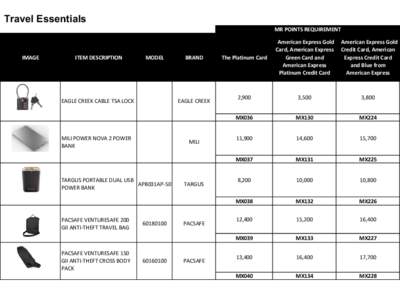 Travel Essentials MR POINTS REQUIREMENT IMAGE  ITEM DESCRIPTION