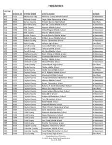 Focus Schools SYSTEM ID[removed]