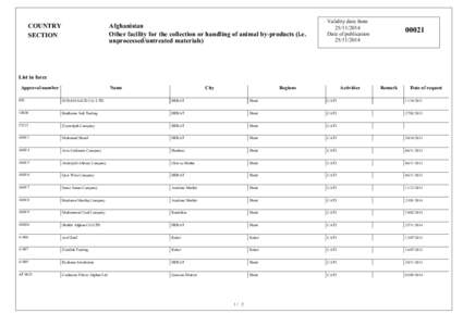 COUNTRY SECTION Afghanistan Other facility for the collection or handling of animal by-products (i.e. unprocessed/untreated materials)